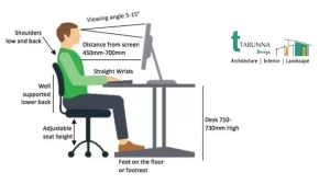 Ergonomic Setup